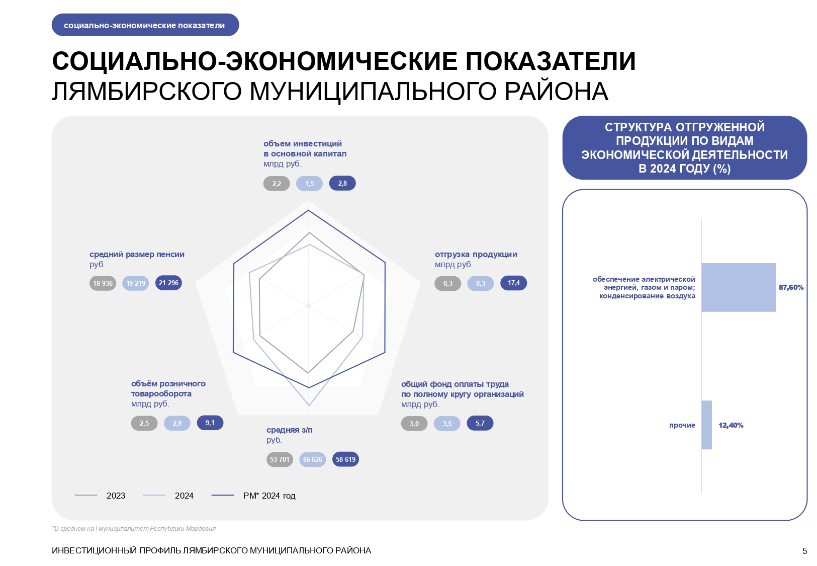 Изображения.